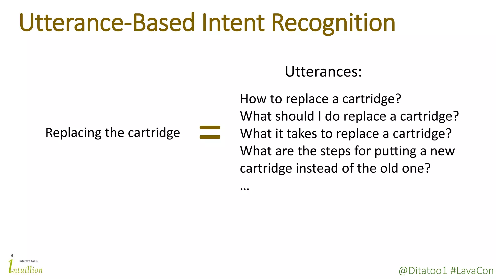 @Ditatoo1 #LavaCon
Utterance-Based Intent Recognition
Replacing the cartridge
How to replace a cartridge?
What should I do replace a cartridge?
What it takes to replace a cartridge?
What are the steps for putting a new
cartridge instead of the old one?
…
Utterances:
=
 