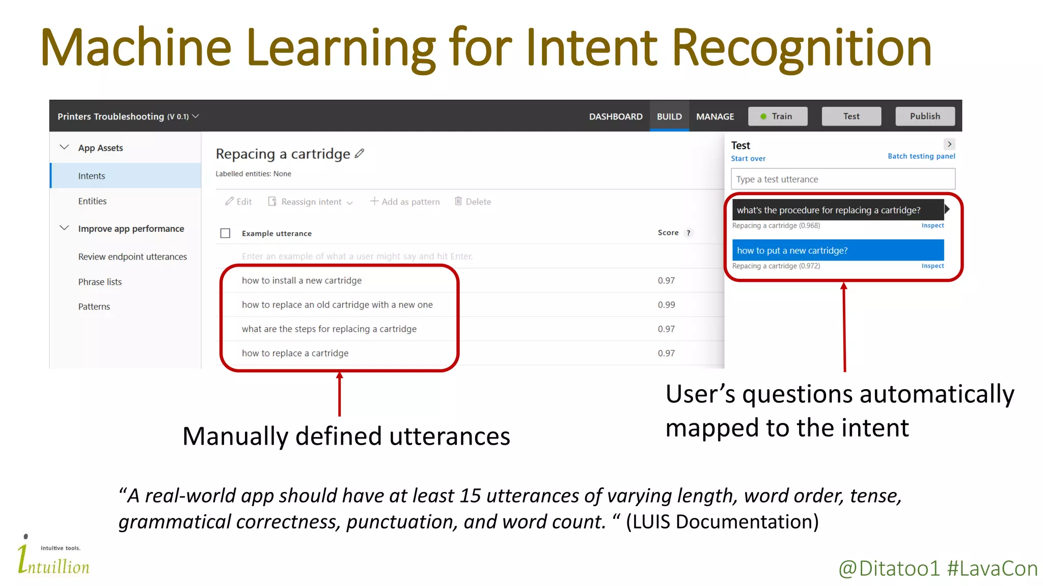 @Ditatoo1 #LavaCon
Machine Learning for Intent Recognition
Manually defined utterances
User’s questions automatically
mapped to the intent
“A real-world app should have at least 15 utterances of varying length, word order, tense,
grammatical correctness, punctuation, and word count. “ (LUIS Documentation)
 