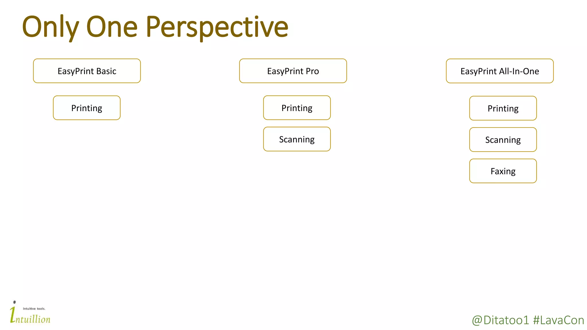 @Ditatoo1 #LavaCon
Only One Perspective
EasyPrint All-In-OneEasyPrint ProEasyPrint Basic
Printing Printing
Scanning
Printing
Scanning
Faxing
 