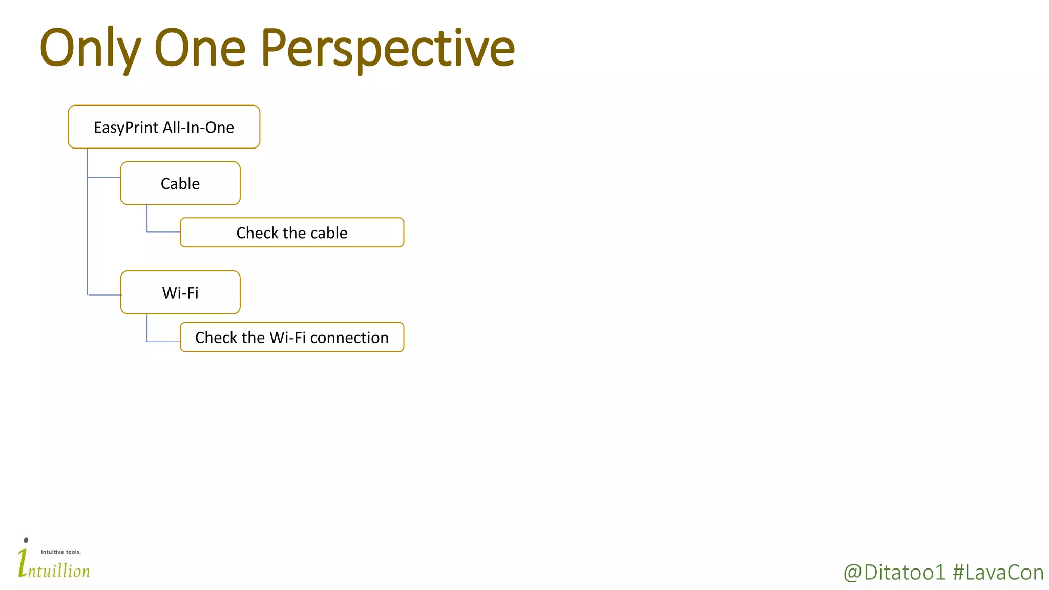 @Ditatoo1 #LavaCon
Only One Perspective
EasyPrint All-In-One
Cable
Wi-Fi
Check the cable
Check the Wi-Fi connection
 