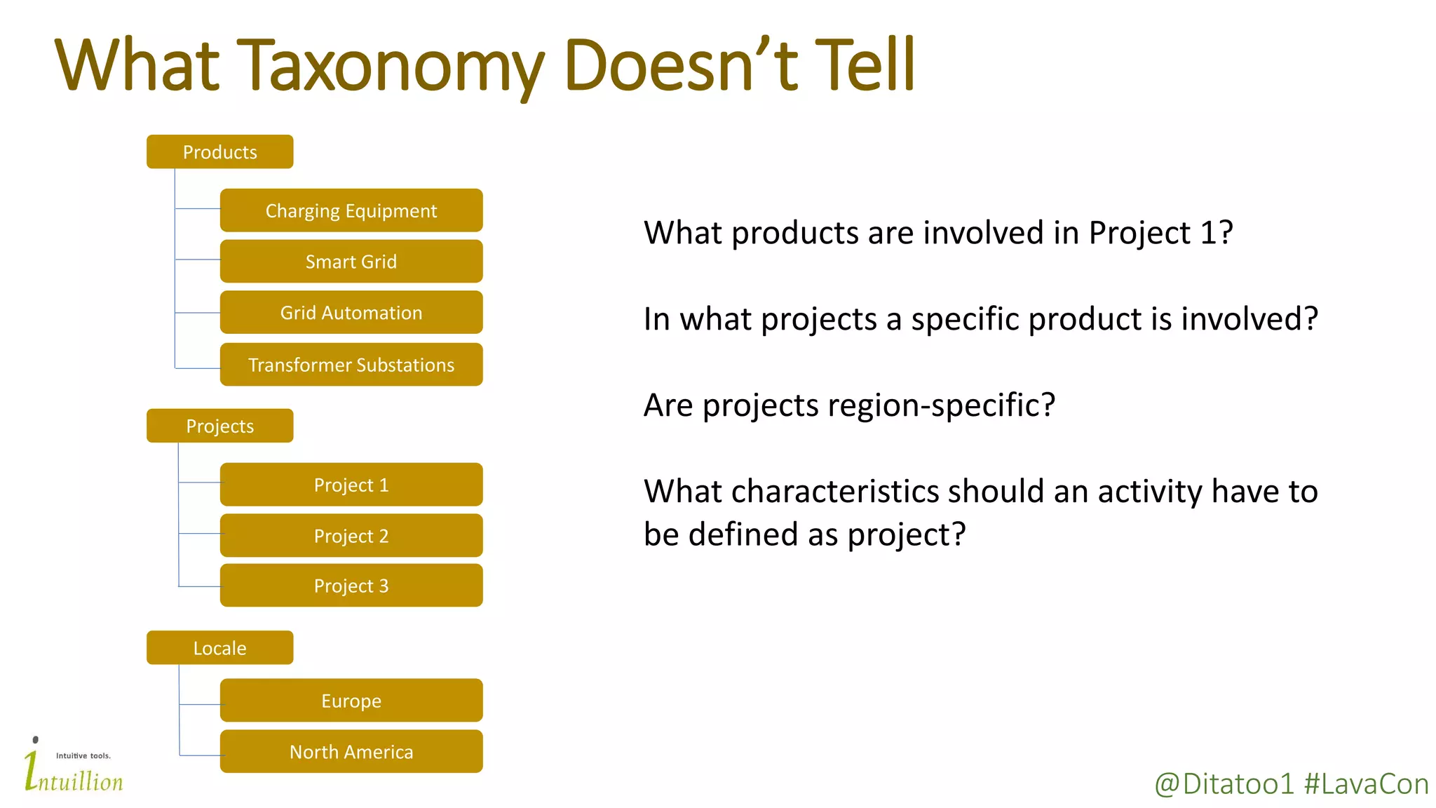 @Ditatoo1 #LavaCon
What Taxonomy Doesn’t Tell
Products
Charging Equipment
Smart Grid
Grid Automation
Transformer Substations
Projects
Project 1
Project 2
Project 3
Locale
Europe
North America
What products are involved in Project 1?
In what projects a specific product is involved?
Are projects region-specific?
What characteristics should an activity have to
be defined as project?
 