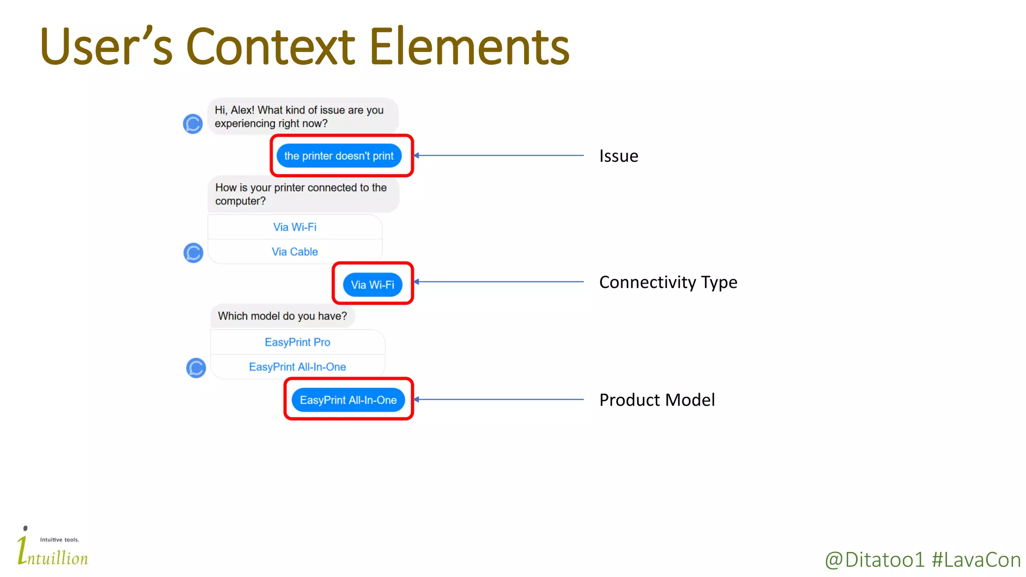 @Ditatoo1 #LavaCon
User’s Context Elements
Issue
Connectivity Type
Product Model
 