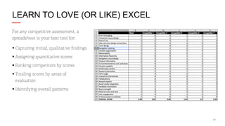 LEARN TO LOVE (OR LIKE) EXCEL
For any competitive assessment, a
spreadsheet is your best tool for:
§ Capturing initial, qualitative ﬁndings
§ Assigning quantitative scores
§ Ranking competitors by scores
§ Totaling scores by areas of
evaluation
§ Identifying overall patterns

17

 