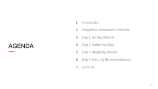 1.  Introduction
2.  Competitive Assessment Overview
3.  Step 1: Getting Started

AGENDA

4.  Step 2: Gathering Data
5.  Step 3: Analyzing Results
6.  Step 4: Creating Recommendations
7.  Q-and-A

2

 
