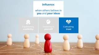14
Establishing
credibility
Cultivating
trust
Investing in
yourself
Influence:
when others believe in
you and your ideas
 