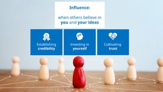 18
Establishing
credibility
Cultivating
trust
Investing in
yourself
Influence:
when others believe in
you and your ideas
 