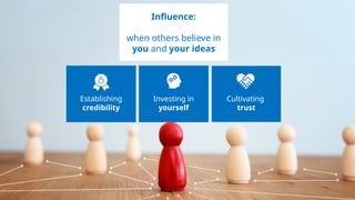 5
Establishing
credibility
Cultivating
trust
Investing in
yourself
Influence:
when others believe in
you and your ideas
 