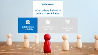 6
Establishing
credibility
Cultivating
trust
Investing in
yourself
Influence:
when others believe in
you and your ideas
 