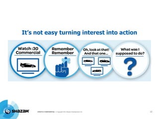 It’s not easy turning interest into action

STRICTLY CONFIDENTIAL © Copyright 2013 Shazam Entertainment Ltd.

12

 