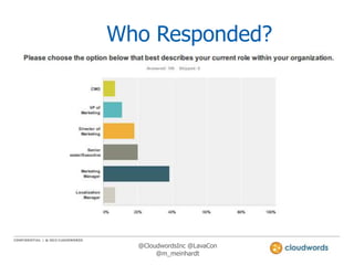 Who Responded?

@CloudwordsInc @LavaCon
@m_meinhardt

 