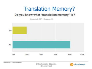 Translation Memory?

@CloudwordsInc @LavaCon
@m_meinhardt

 