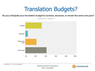 Translation Budgets?

@CloudwordsInc @LavaCon
@m_meinhardt

 