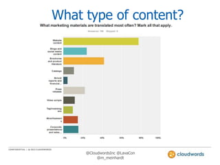 What type of content?

@CloudwordsInc @LavaCon
@m_meinhardt

 