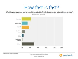How fast is fast?

@CloudwordsInc @LavaCon
@m_meinhardt

 