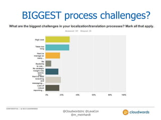 BIGGEST process challenges?

@CloudwordsInc @LavaCon
@m_meinhardt

 