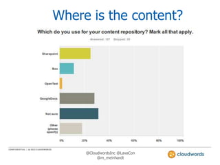 Where is the content?

@CloudwordsInc @LavaCon
@m_meinhardt

 