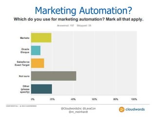 Marketing Automation?

@CloudwordsInc @LavaCon
@m_meinhardt

 
