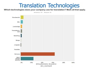 Translation Technologies

@CloudwordsInc @LavaCon
@m_meinhardt

 