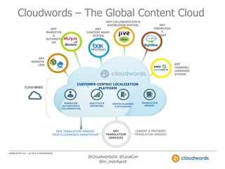 Cloudwords – The Global Content Cloud
ANY COLLABORATION &
KNOWLEDGE SYSTEM,
ANY
MARKETIN
G
AUTOMATI
ON

ANY
CONTENT MGMT
SYSTEM

ANY
KNOWLEDG
E
BASE

ANY
WEBSITE
CMS

CLOUD-BASED

ANY
TRANING/
LEARNING
SYSTEM

CUSTOMER-CENTRIC LOCALIZATION
PLATFORM

WORKFLOW
AUTOMATION &
COLLABORATION

ANALYTICS &
REPORTING

NEW TRANSLATION VENDORS
FROM CLOUDWORDS MARKETPLACE

TRANSLATION
MEMORY

HOSTED GLOSSARY
& STYLEGUIDE

ANY
TRANSLATION
SERVICES

CURRENT & PREFERRED
TRANSLATION VENDORS

@CloudwordsInc @LavaCon
@m_meinhardt

 