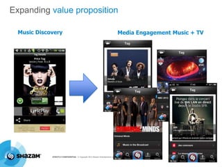 Expanding value proposition
Music Discovery

STRICTLY CONFIDENTIAL © Copyright 2013 Shazam Entertainment Ltd.

Media Engagement Music + TV

 