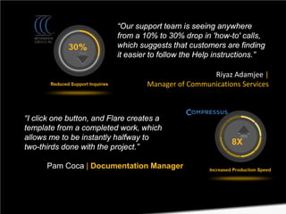 “Our support team is seeing anywhere
from a 10% to 30% drop in 'how-to' calls,
which suggests that customers are finding
it easier to follow the Help instructions.”
Riyaz Adamjee |
Manager of Communications Services

“I click one button, and Flare creates a
template from a completed work, which
allows me to be instantly halfway to
two-thirds done with the project.”
Pam Coca | Documentation Manager

 