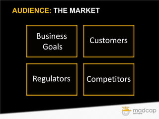 AUDIENCE: THE MARKET

Business
Goals

Customers

Regulators

Competitors

 