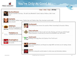 9/28/2010©2009 Red Door Interactive13…sounds pretty great, right?Money,Adventure, Jobs, Travel, Chit Chat with Geniis!