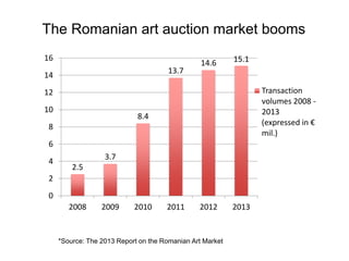 2.5
3.7
8.4
13.7
14.6 15.1
0
2
4
6
8
10
12
14
16
2008 2009 2010 2011 2012 2013
Transaction
volumes 2008 -
2013
(expressed in €
mil.)
The Romanian art auction market booms
*Source: The 2013 Report on the Romanian Art Market
 