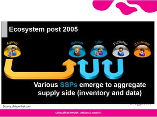 Source: Adscentral.com