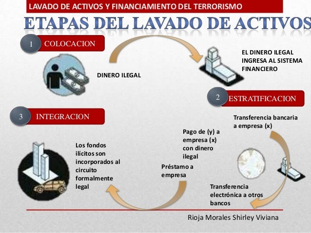Concepto Y Origen Del Lavado De Dinero Sunsvenreli