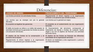 El lavado de dinero en GUATEMALA y la ley del Terrorismo | PPTX
