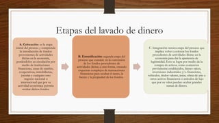 El lavado de dinero en GUATEMALA y la ley del Terrorismo | PPTX