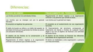 EL LAVADO DE DINERO EN GUATEMALA y la LEY del Terrorismo | PPTX