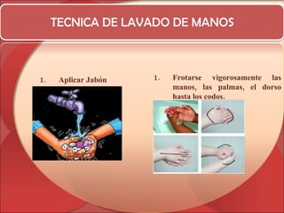 TECNICA DE LAVADO DE MANOS Aplicar Jabón Frotarse vigorosamente las manos, las palmas, el dorso hasta los codos. 
