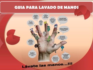 GUIA PARA LAVADO DE MANOSLávate las manos...!!!
