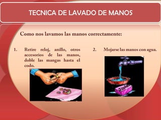 TECNICA DE LAVADO DE MANOSComo nos lavamos las manos correctamente:Retire reloj, anillo, otros accesorios de las manos, doble las mangas hasta el codo.2.     	Mojarse las manos con agua.