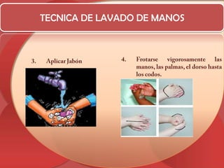 TECNICA DE LAVADO DE MANOSFrotarse vigorosamente las manos, las palmas, el dorso hasta los codos.Aplicar Jabón