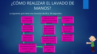 ¿CÓMO REALIZAR EL LAVADO DE
MANOS?
La siguiente guía tiene una duración de 40 a 60 segundos:
1. Mójese las
manos con agua
2. Aplique
suficiente jabón
para cubrir toda
la mano.
3. Frótese las
palmas de las
manos entre si.
4. Frótese la palma de la
mano derecha contra el
dorso de la mano
izquierda
5. Frótese las
palmas con los
dedos
entrelazados
6. Frótese el dorso de
los dedos contra la
palma de la mano
opuesta.
7. Rodeando el
pulgar izquierdo
con la palma de
la mano derecha.
8. frótese la punta de los
dedos de la mano
derecha contra la mano
izquierda.
9. Enjuáguese las
manos.
10. Séqueselas
con una toalla
desechable.
11. Use la toalla
para cerrar la
llave de agua.
 