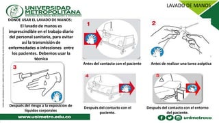 DONDE USAR EL LAVADO DE MANOS:
El lavado de manos es
imprescindible en el trabajo diario
del personal sanitario, para evitar
así la transmisión de
enfermedades o infecciones entre
los pacientes. Debemos usar la
técnica
Antes del contacto con el paciente Antes de realizar una tarea aséptica
Después del riesgo a la exposición de
líquidos corporales
Después del contacto con el
paciente.
Después del contacto con el entorno
del paciente.
 