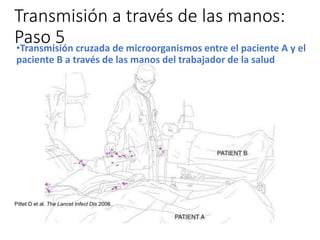 Transmisión a través de las manos:
Paso 5
•Transmisión cruzada de microorganismos entre el paciente A y el
paciente B a través de las manos del trabajador de la salud
Pittet D et al. The Lancet Infect Dis 2006
 