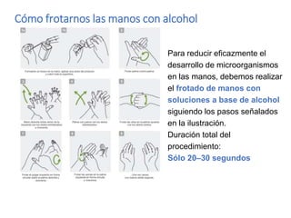 Cómo frotarnos las manos con alcohol
Para reducir eficazmente el
desarrollo de microorganismos
en las manos, debemos realizar
el frotado de manos con
soluciones a base de alcohol
siguiendo los pasos señalados
en la ilustración.
Duración total del
procedimiento:
Sólo 20–30 segundos
 