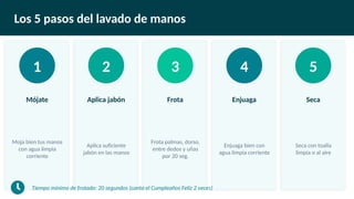 Importancia y Técnica Correcta del Lavado de Manos para Prevenir ...