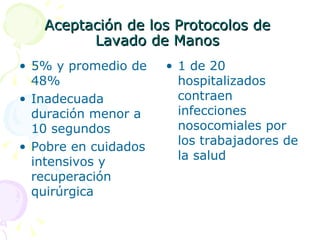 Aceptación de los Protocolos de  Lavado de Manos  5% y promedio de 48% Inadecuada duración menor a 10 segundos Pobre en cuidados intensivos y recuperación quirúrgica 1 de 20 hospitalizados contraen infecciones nosocomiales por los trabajadores de la salud  