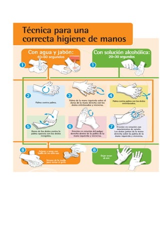 Lavado de manos_clinico
