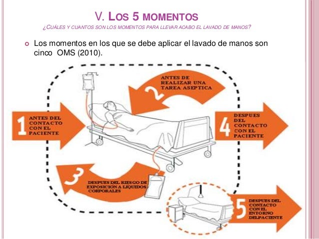 Tecnica De Lavado De Manos 5 Momentos es.slideshare.net