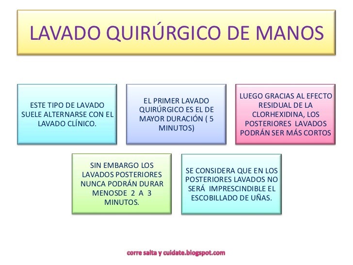 Mapa Conceptual De Lavado De Manos Quirurgico www.slideshare.net