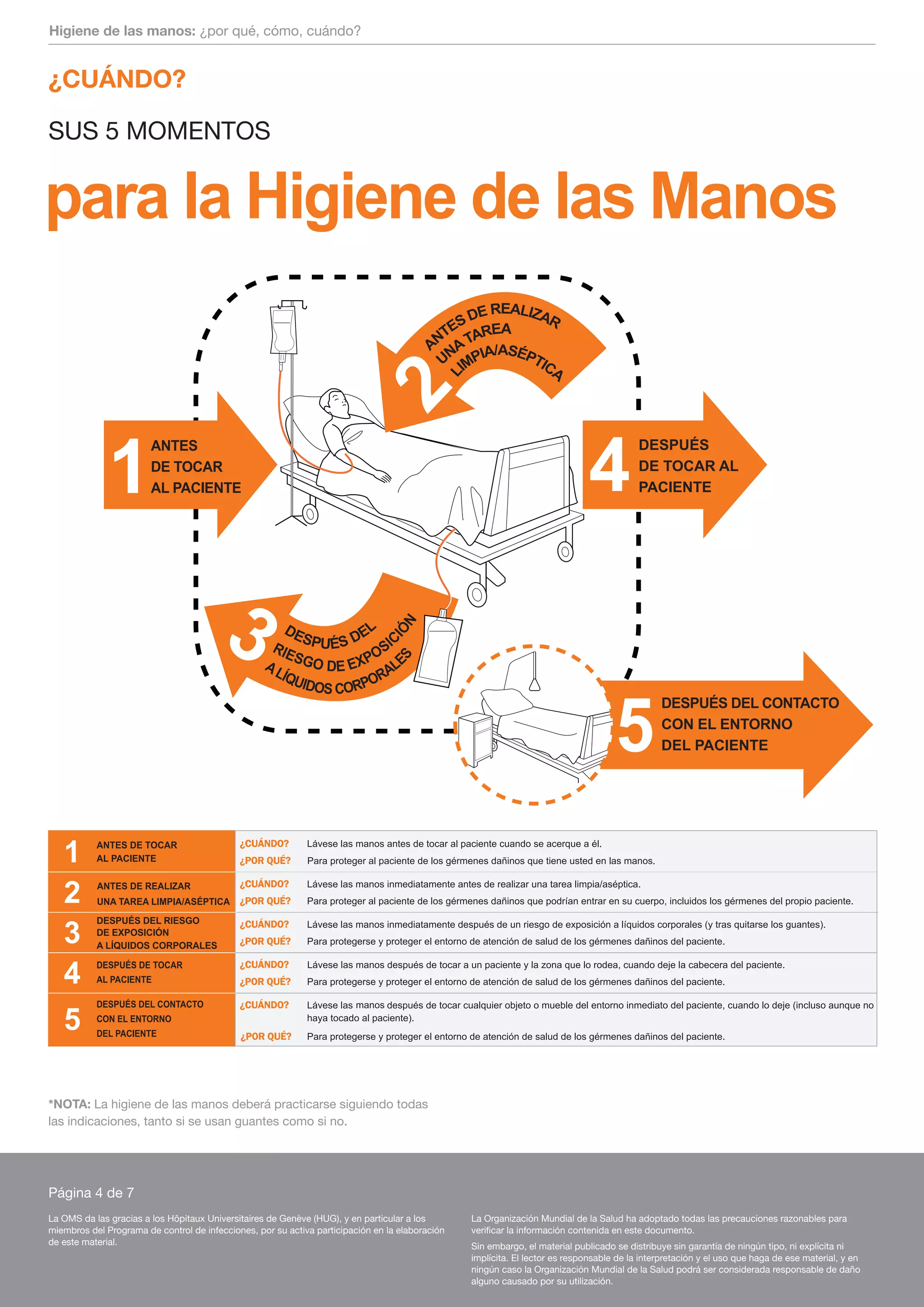 OMS Lavado de manos | PDF