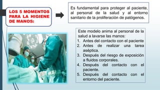 LOS 5 MOMENTOS
PARA LA HIGIENE
DE MANOS:
Es fundamental para proteger al paciente,
al personal de la salud y al entorno
sanitario de la proliferación de patógenos.
Este modelo anima al personal de la
salud a lavarse las manos:
1. Antes del contacto con el paciente
2. Antes de realizar una tarea
aséptica.
3. Después del riesgo de exposición
a fluidos corporales.
del contacto con el
4. Después
paciente.
5. Después del contacto con el
entorno del paciente.
 