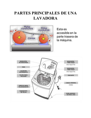 PARTES PRINCIPALES DE UNA
LAVADORA
Esta es
accesible en la
parte trasera de
la máquina.
 