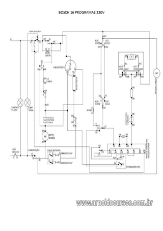 BOSCH 16 PROGRAMAS 220V
 